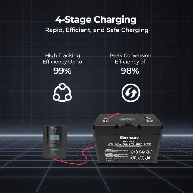 Renogy Rover Li 20 Amp MPPT Solar Charge Controller Solar Charge Controllers Renogy