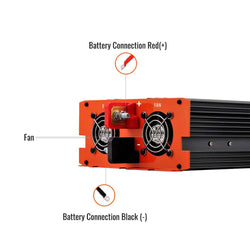 RICH SOLAR NOVA PURE 1.5K | 1500 (1.5kW) Watt 12 Volt Industrial Pure Sine Wave Inverter | Powerful 1500W 12V Off-Grid Inverter for RVs, Trailers, Campers, Vans, Trucks, Overlanders, Boats | Top Rated Off-Grid Inverters RICH SOLAR