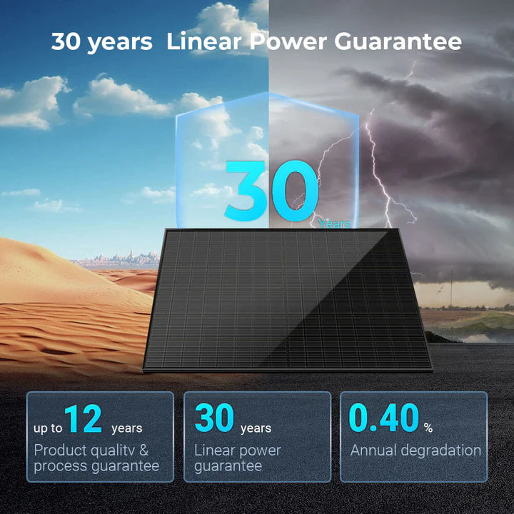 Sungold Power 450 Watt Bifacial N-Type Monocrystalline Solar Panel SGN-450-BDG5 (31 PANELS) UL61730