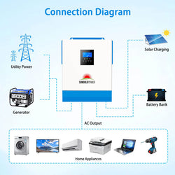 Sungold Power 5000W 48V Solar Charger Inverter
