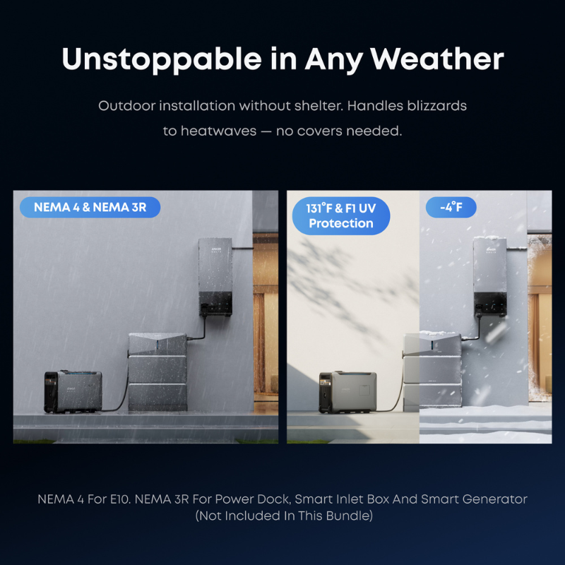 Anker SOLIX E10 | Expandable Whole-Home Backup System | Starter Kit