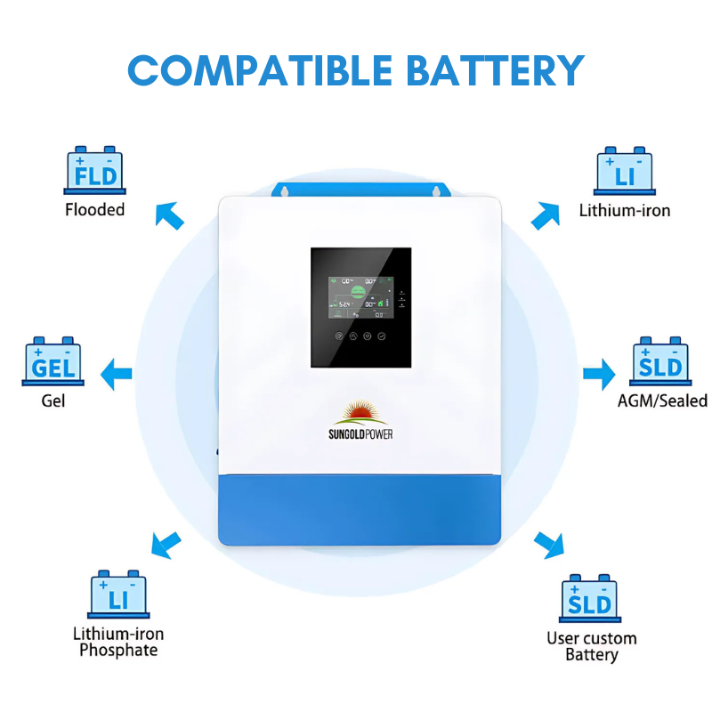 SunGold Power 10,000W 48V Solar Charger Inverter (2 Units Parallel) Hybrid Inverters SunGoldPower