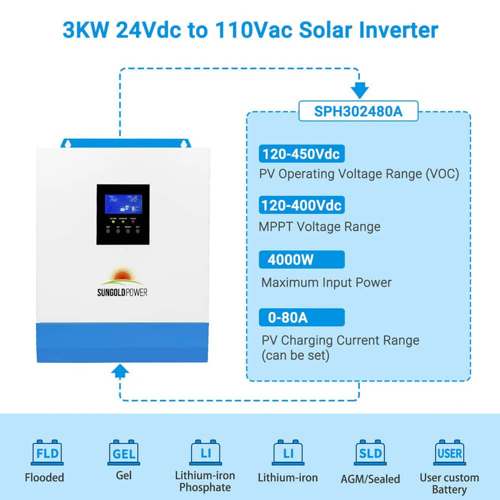 Sungold Power 3000W 24V Solar Inverter Charger [PV120-450V / MPPT120-400V]