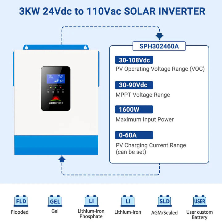 Sungold Power 3000W 24V Solar Inverter Charger [PV30-108V / MPPT30-90V]