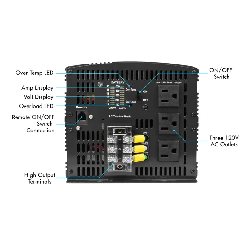 Wagan Tech Proline5000W (MSW) Inverter Control Panel