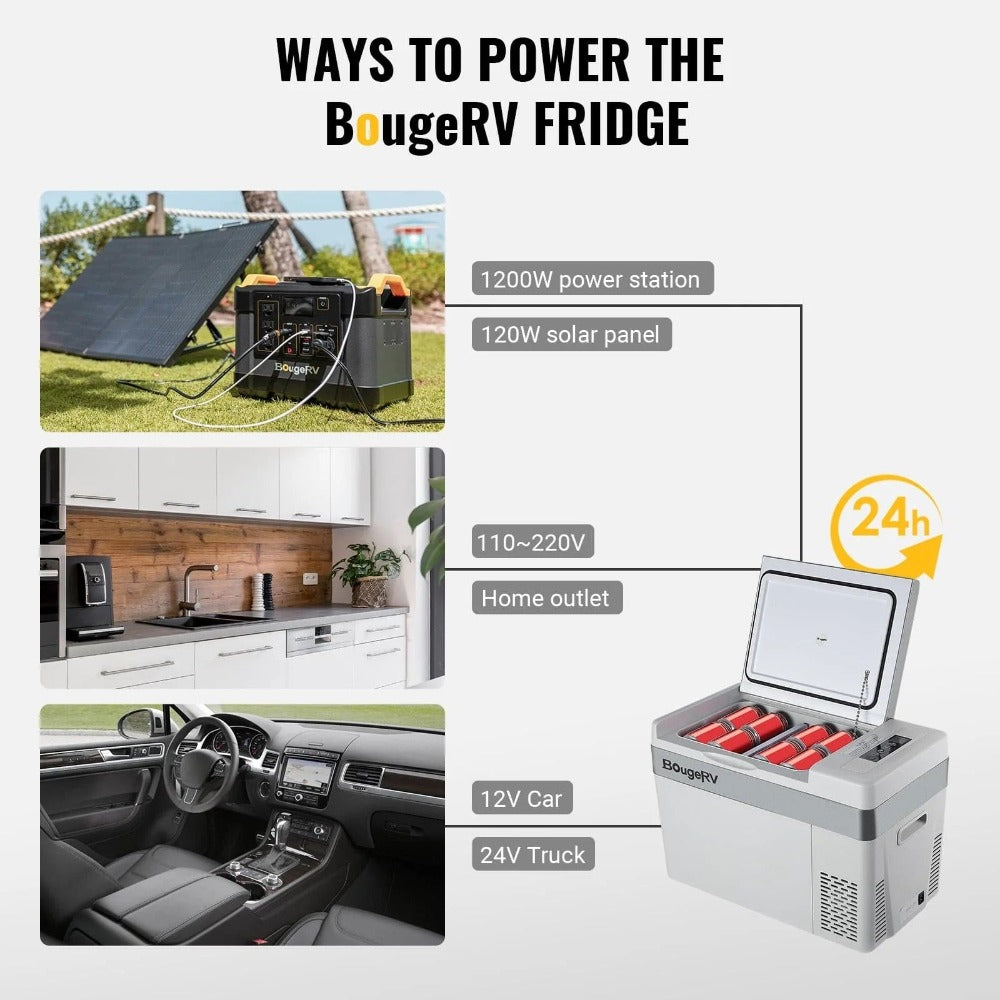 Ways To Power BougeRV 12V 30 Quart (28L) Portable Fridge