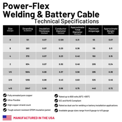 Windynation 1/0 Gauge (AWG) Black and Red Pure Copper Battery Cable Wire with Lug Connector Ring Terminals