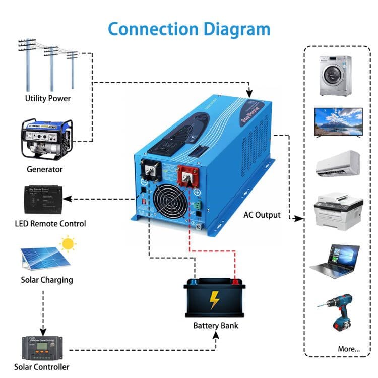 Sungold Power 3000W DC 24V Pure Sine Wave Inverter With Charger Off-Grid Inverters SunGoldPower