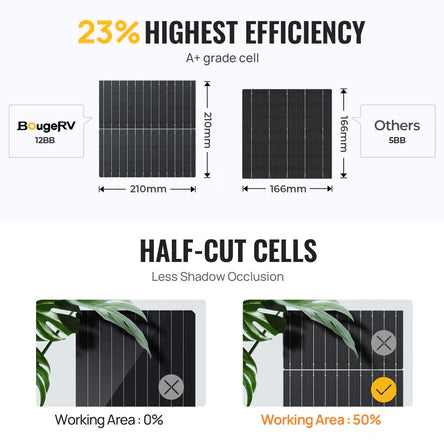 BougeRV 300 Watt 12V/24V Rigid Bifacial 12BB Mono Solar Panel
