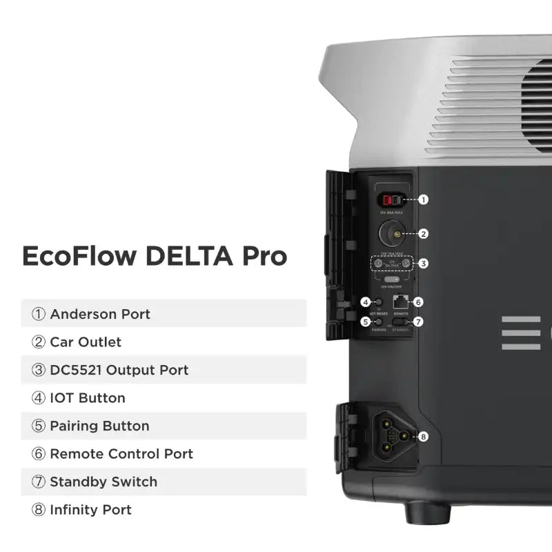 Detailed view of the EcoFlow Delta Pro's input and output specifications. The image presents the various ports and connectors with labels indicating their respective power ratings and functions.
