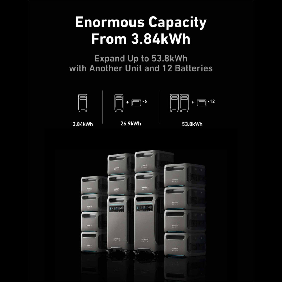 Anker SOLIX F3800 Solar Generator Kits (With a Free Anker SOLIX F3800 Protective Cover Bag) Solar Generator Kits Anker