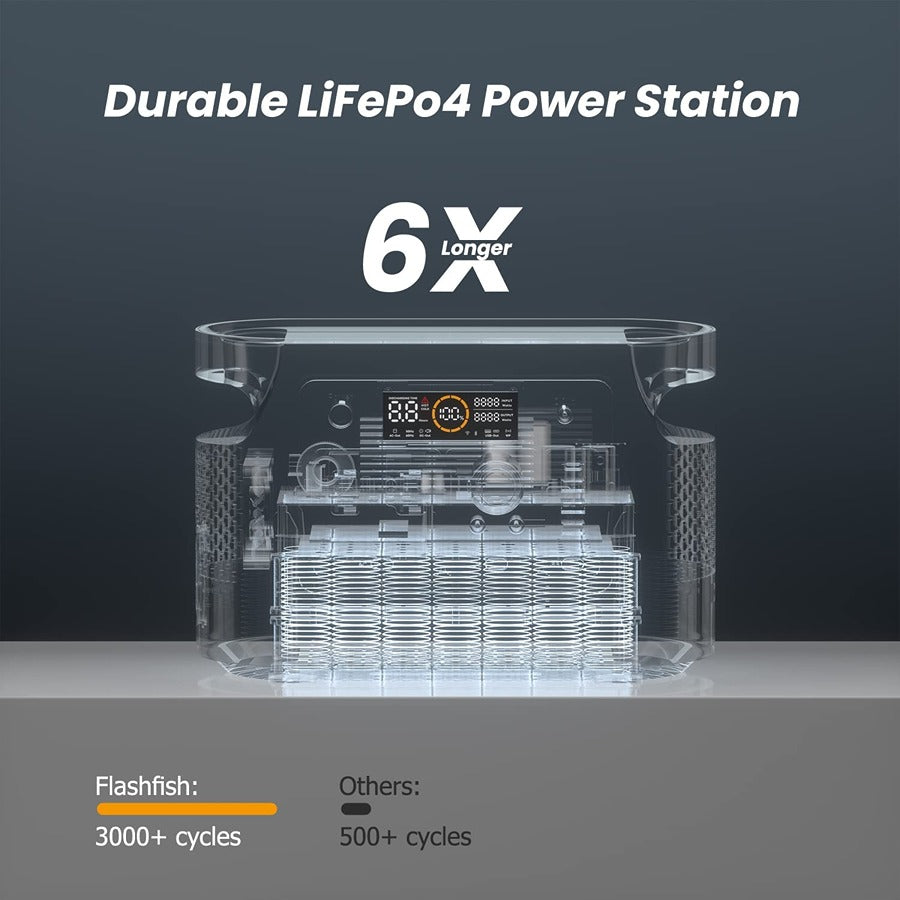FlashFish QE01D UPS Portable Power Station durable power station