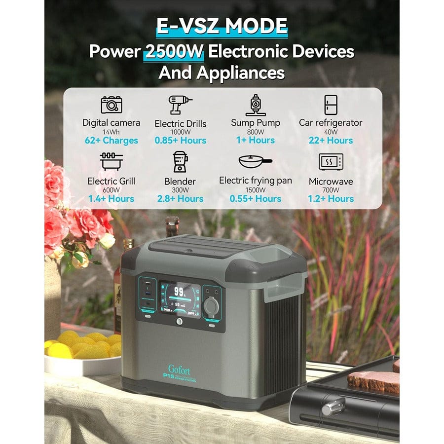 Gofort P15 Portable Backup UPS Power Station | 1500W 1008Wh Solar Generators Gofort