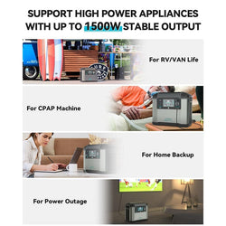 Gofort P15 Portable Backup UPS Power Station | 1500W 1008Wh Solar Generators Gofort