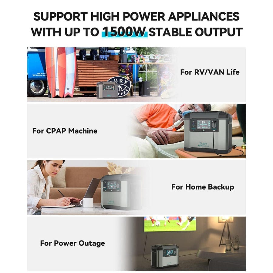 Gofort P15 Portable Backup UPS Power Station | 1500W 1008Wh Solar Generators Gofort
