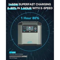 Gofort P25 Portable Backup UPS Power Station | 2000W 1573Wh Solar Generators Gofort