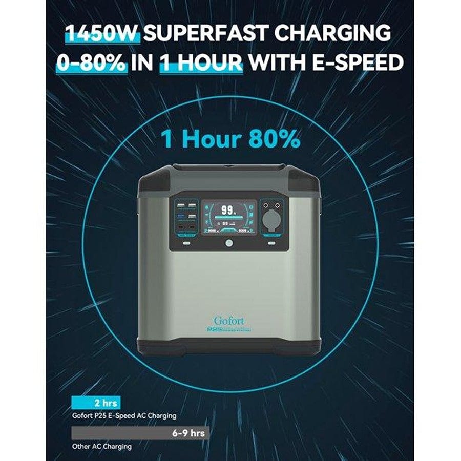 Gofort P25 Portable Backup UPS Power Station | 2000W 1573Wh Solar Generators Gofort