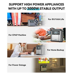 Gofort P25 Portable Backup UPS Power Station | 2000W 1573Wh Solar Generators Gofort