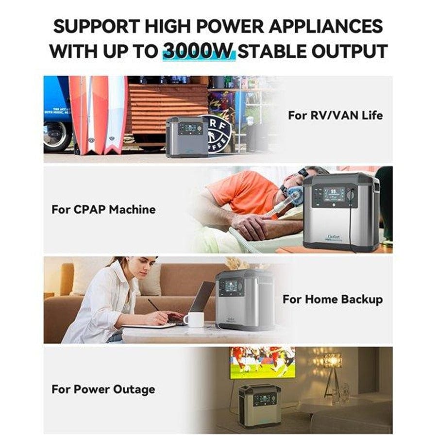 Gofort P25 Portable Backup UPS Power Station | 2000W 1573Wh Solar Generators Gofort