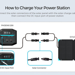 Renogy E.FLEX 80W Portable Solar Panel Solar Panels Renogy