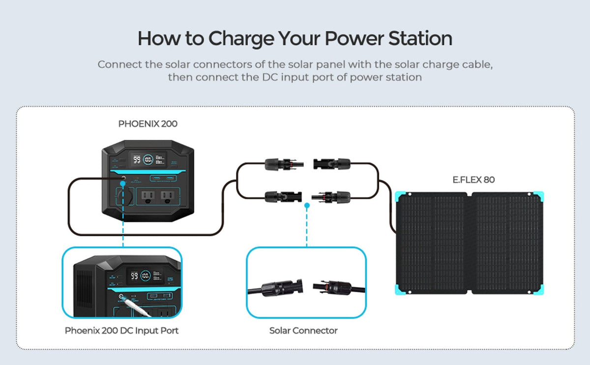 Renogy E.FLEX 80W Portable Solar Panel Solar Panels Renogy