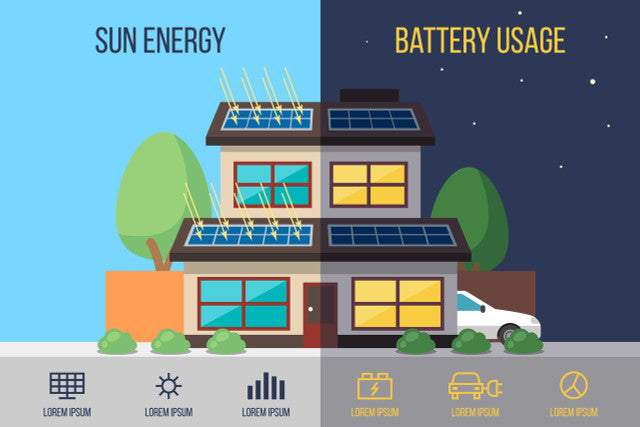 LINIOTECH 10 KWH Lifepo4 Power Reserve Power Wall Battery Storage