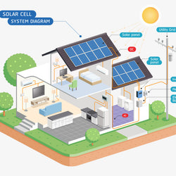 LINIOTECH 10 KWH Lifepo4 Power Reserve Power Wall Battery Storage
