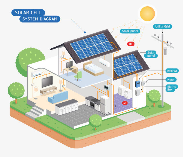 LINIOTECH 10 KWH Lifepo4 Power Reserve Power Wall Battery Storage