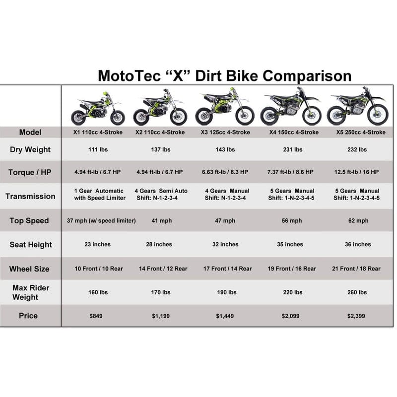 MotoTec X2 110cc 4-Stroke Gas Dirt Bike Green Gas Dirt Bikes MotoTec