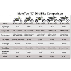 MotoTec X3 125cc 4-Stroke Gas Dirt Bike Green Gas Dirt Bikes MotoTec