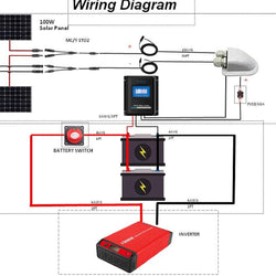 ACOPOWER 400 Watt Monocrystalline Solar RV Kit w/ 40A MPPT Charge Controller (2x200W 40A Kit) Solar Kits Acopower