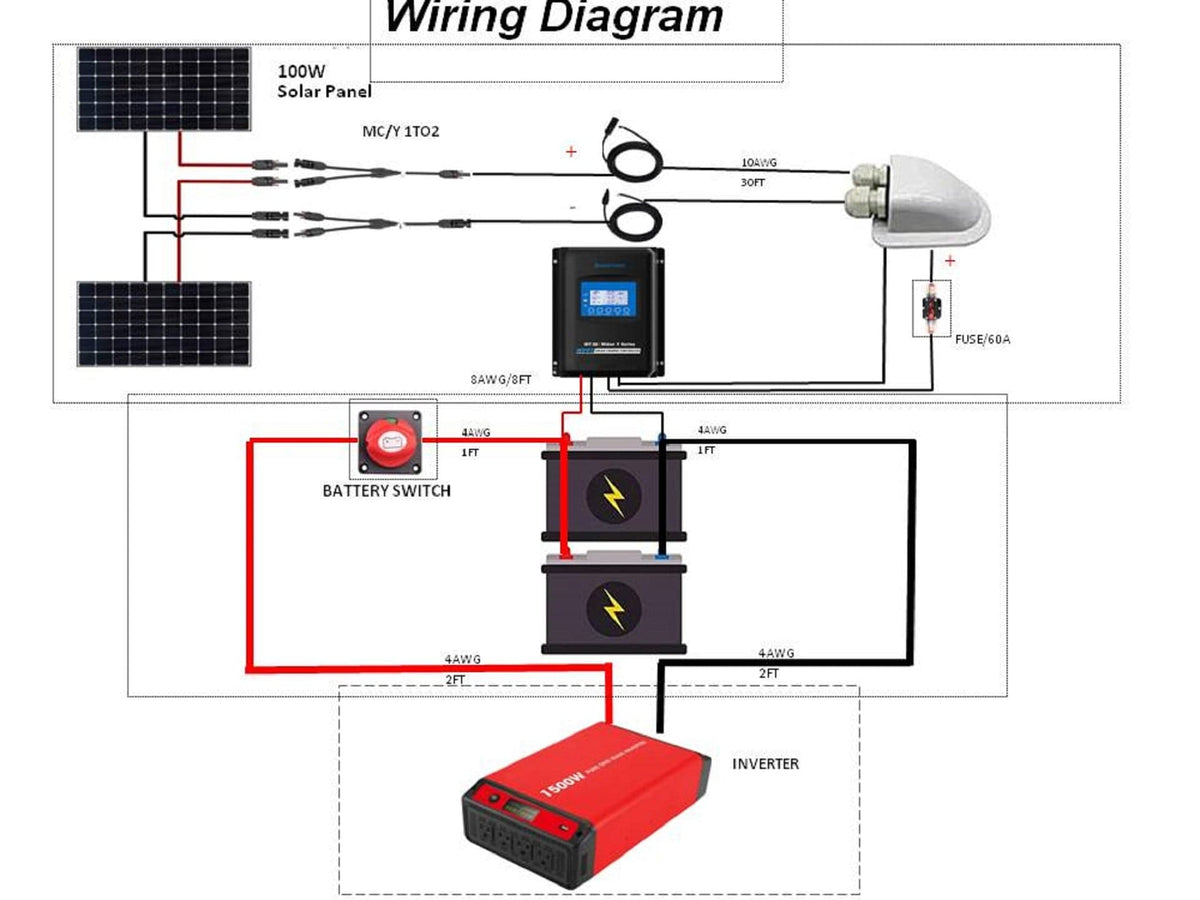 ACOPOWER 400 Watt Monocrystalline Solar RV Kit w/ 40A MPPT Charge Controller (2x200W 40A Kit) Solar Kits Acopower