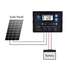 ACOPOWER 110W 12V Flexible Solar Panel Kit w/ 20A PWM Charge Controller Solar Kits Acopower