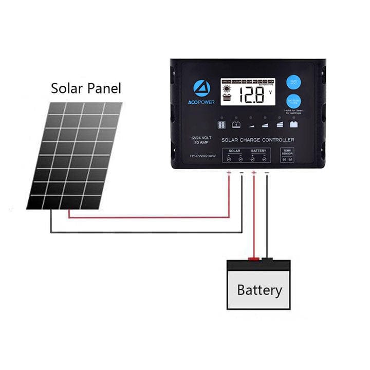 ACOPOWER 110W 12V Flexible Solar Panel Kit w/ 20A PWM Charge Controller Solar Kits Acopower