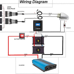 ACOPOWER 400W Mono Solar RV Kits, 40A MPPT Charge Controller (4x100W 40A) Solar Kits Acopower