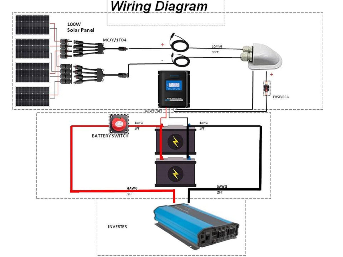 ACOPOWER 400W Mono Solar RV Kits, 40A MPPT Charge Controller (4x100W 40A) Solar Kits Acopower