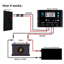ACOPOWER 100W 12V Mono Solar RV Kits, 20A PWM Charge Controller Solar Kits Acopower