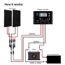 ACOPOWER 12V/24V 200W Mono Solar RV Kits, 20A PWM Charge Controller (2x100w 20A) Solar Kits Acopower
