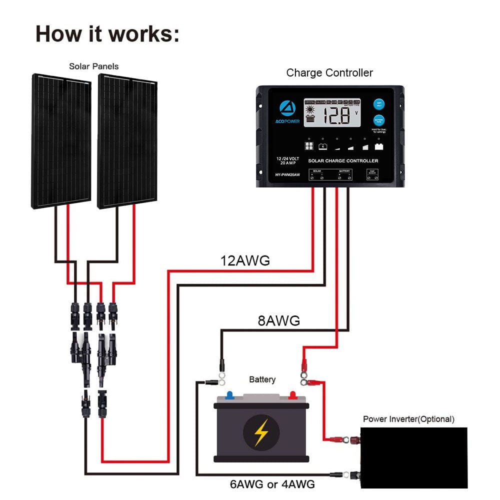 ACOPOWER 12V/24V 200W Mono Solar RV Kits, 20A PWM Charge Controller (2x100w 20A) Solar Kits Acopower