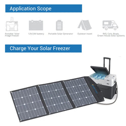ACOPOWER High Efficiency 90W Tri-Fold Foldable Solar Panel Kit Suitcase Portable Solar Panels Acopower