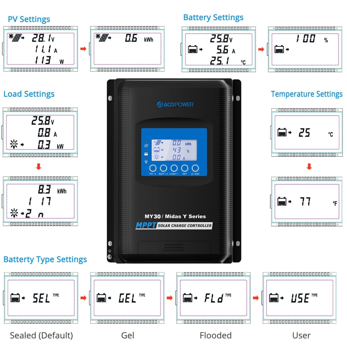 ACOPOWER Midas 30A MPPT Solar Charge Controller Controllers Acopower