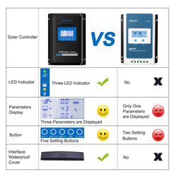 ACOPOWER Midas 30A MPPT Solar Charge Controller Controllers Acopower