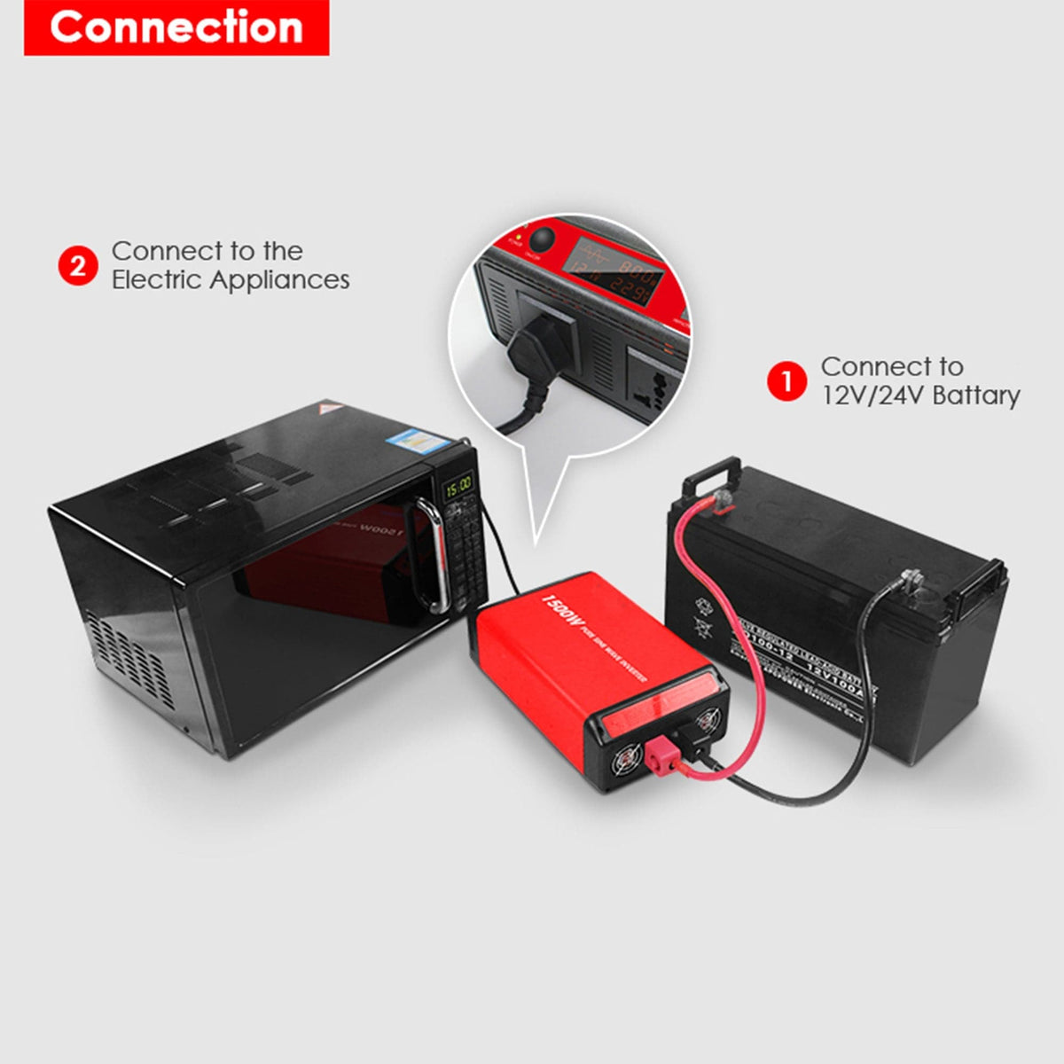 ACOPOWER 1500W Power Inverter 12VDC to 120VAC Off-Grid Inverters Acopower