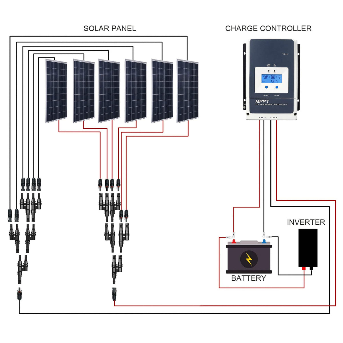 ACOPOWER 600W 12V Poly Solar RV Kits, 50A MPPT Charge Controller (6x100W 50A) Solar Kits Acopower