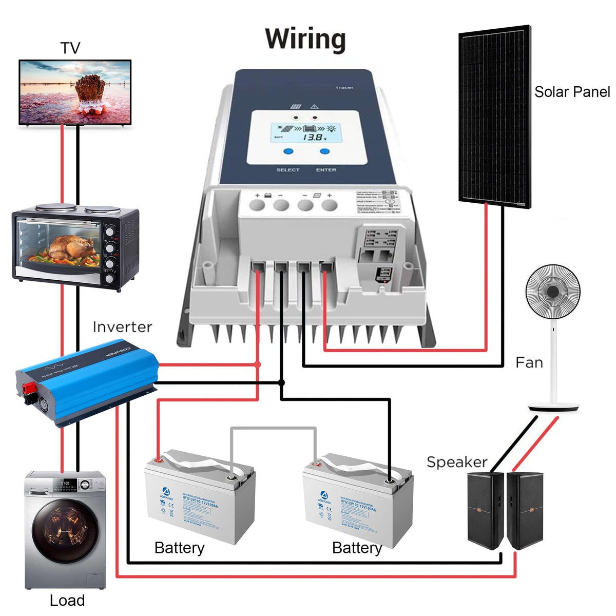ACOPOWER 60A MPPT Solar Charge Controller Controllers Acopower