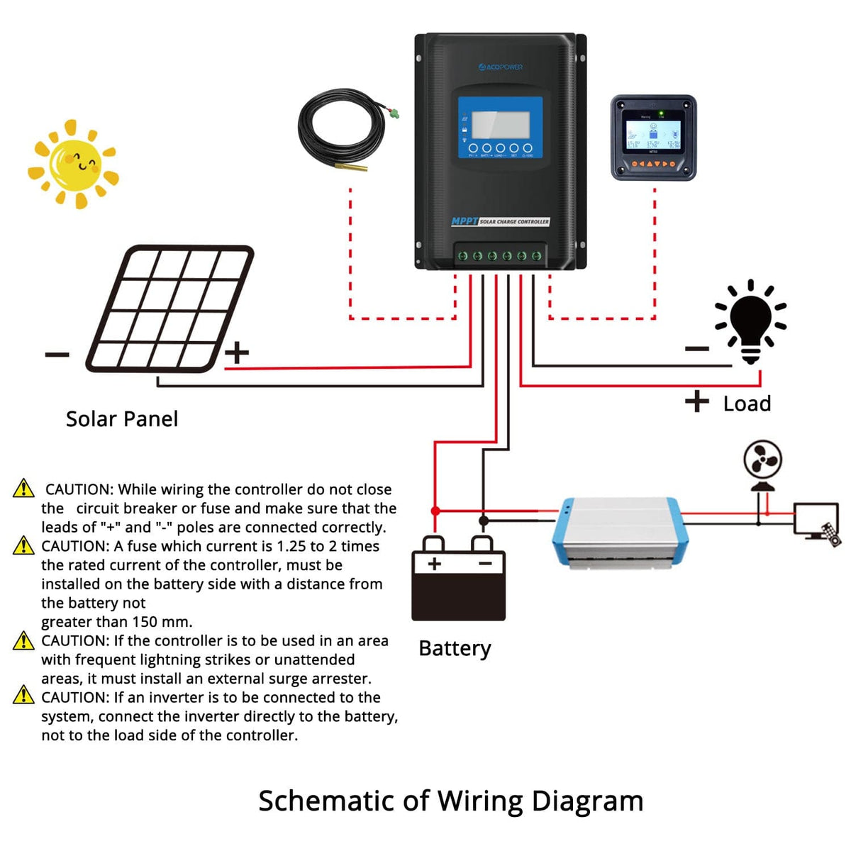 ACOPOWER Midas 40A MPPT Negative Ground Solar Panel Charge Controller LCD Display Controllers Acopower
