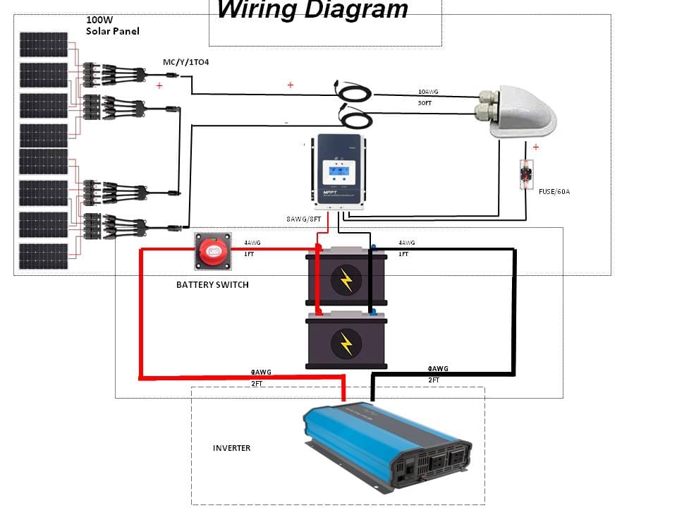 ACOPOWER 8x100W 12V Poly Solar RV Kits, 60A MPPT Charge Controller (800W 60A) Solar Kits Acopower