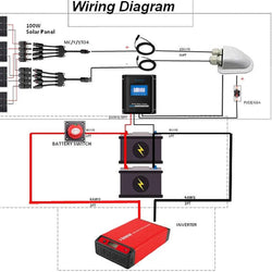 ACOPOWER 400W 12V Poly Solar RV Kits, 40A MPPT Charge Controller Solar Kits Acopower