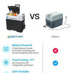 ACOPOWER LionCooler X40A Portable Solar Fridge Freezer, 42 Quarts Coolers Acopower