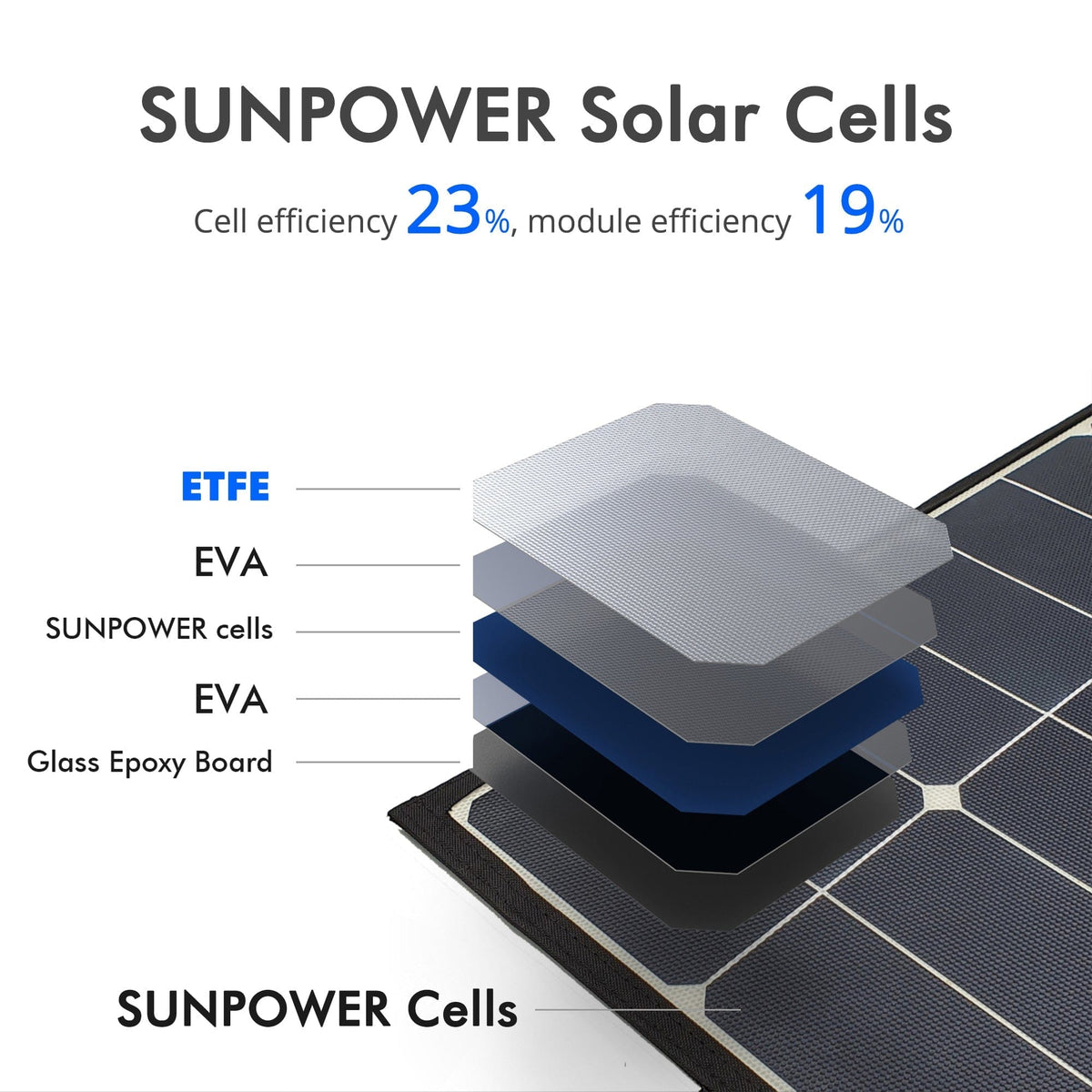 ACOPOWER High Efficiency 90W Tri-Fold Foldable Solar Panel Kit Suitcase Portable Solar Panels Acopower